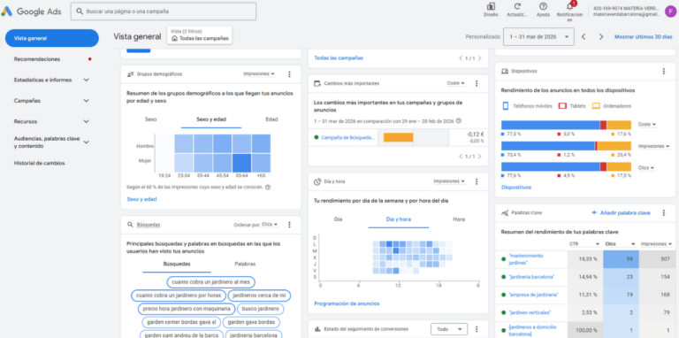 Lee más sobre el artículo Proyecto Google Ads Materia Verda